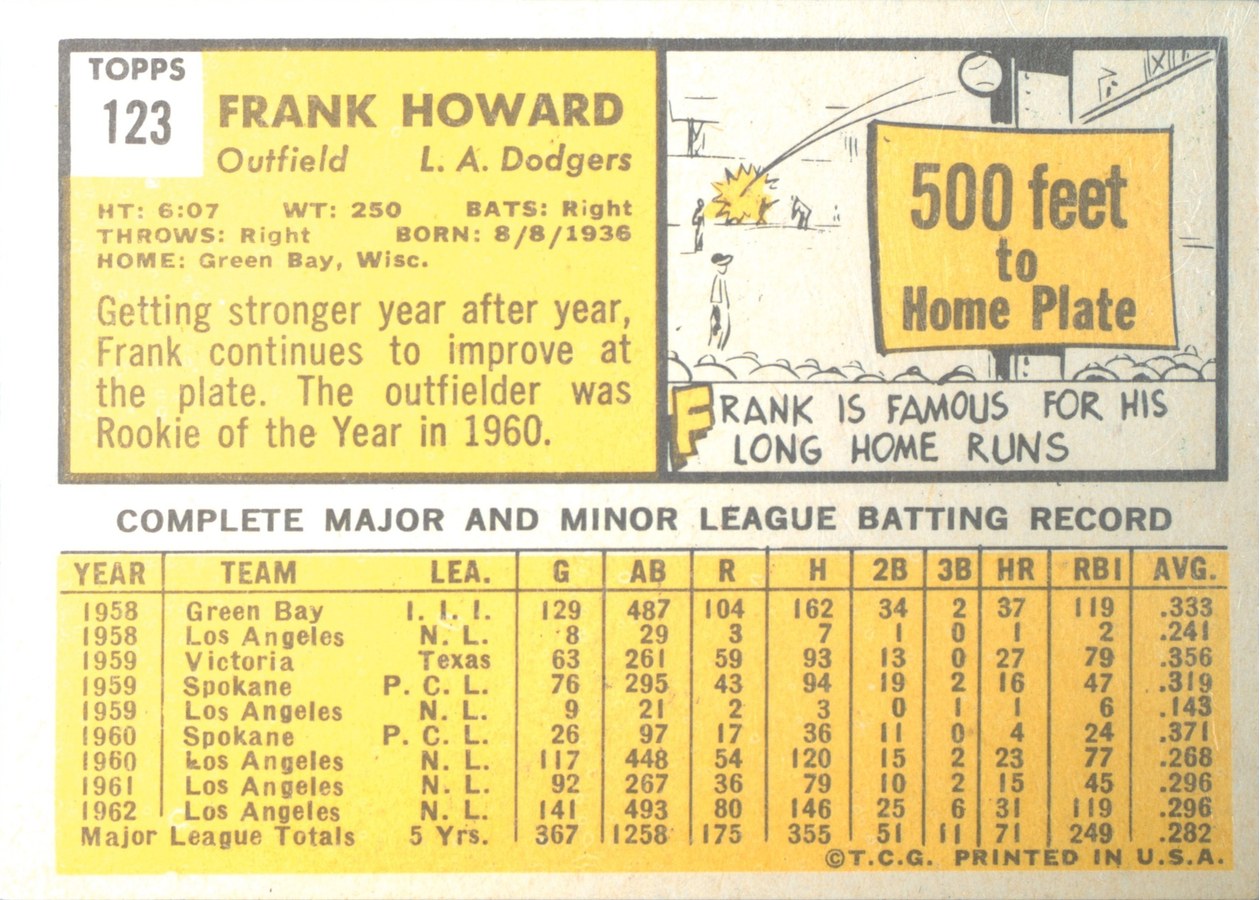 1963 Topps #123 Frank Howard card back