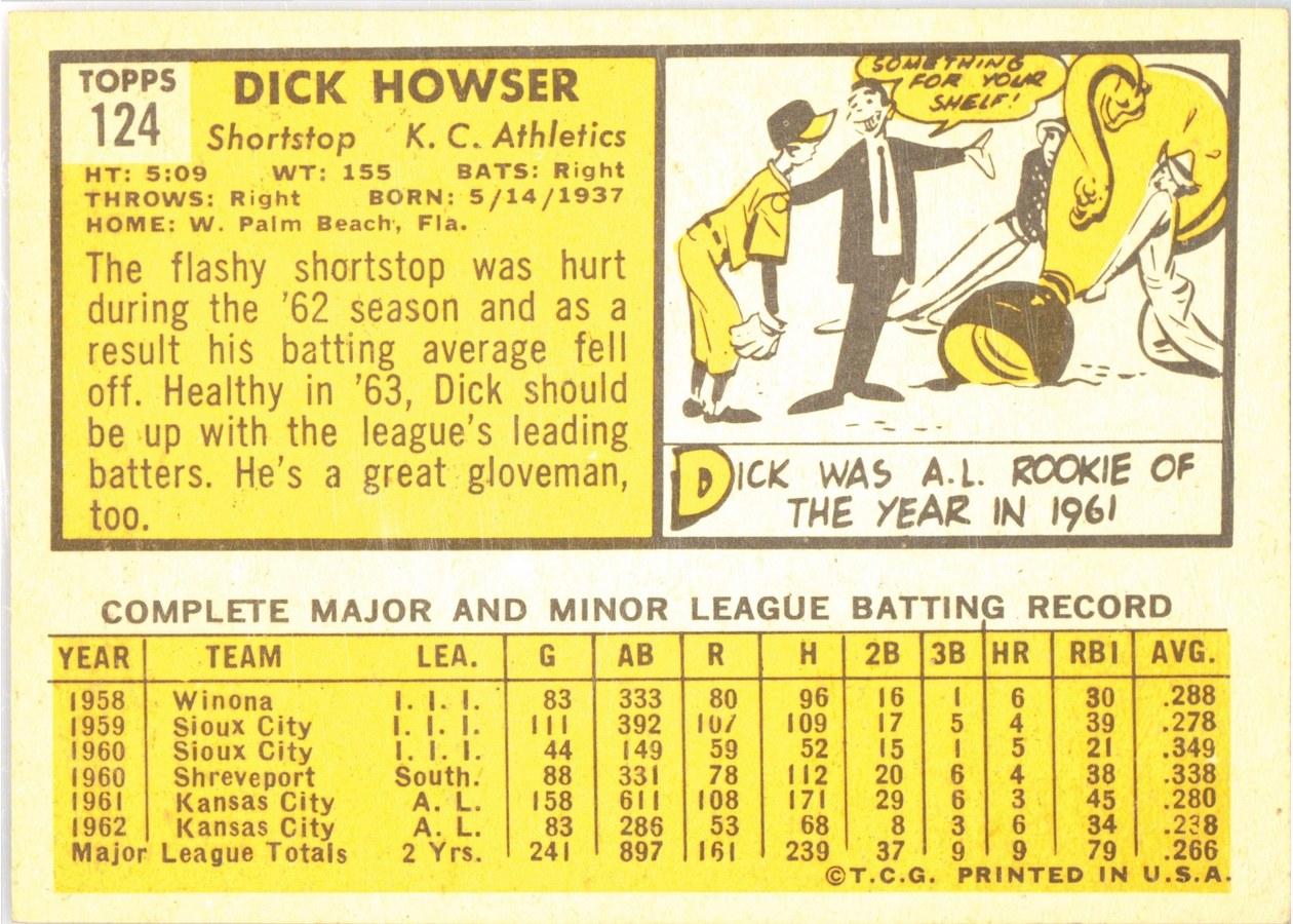 1963 Topps #124 Dick Howser card back