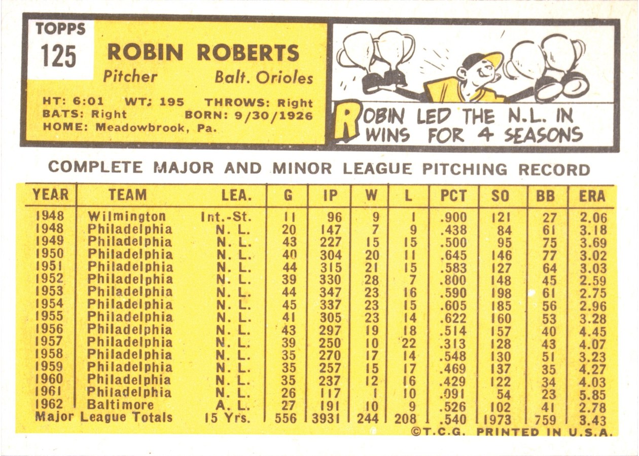 1963 Topps #125 Robin Roberts card back