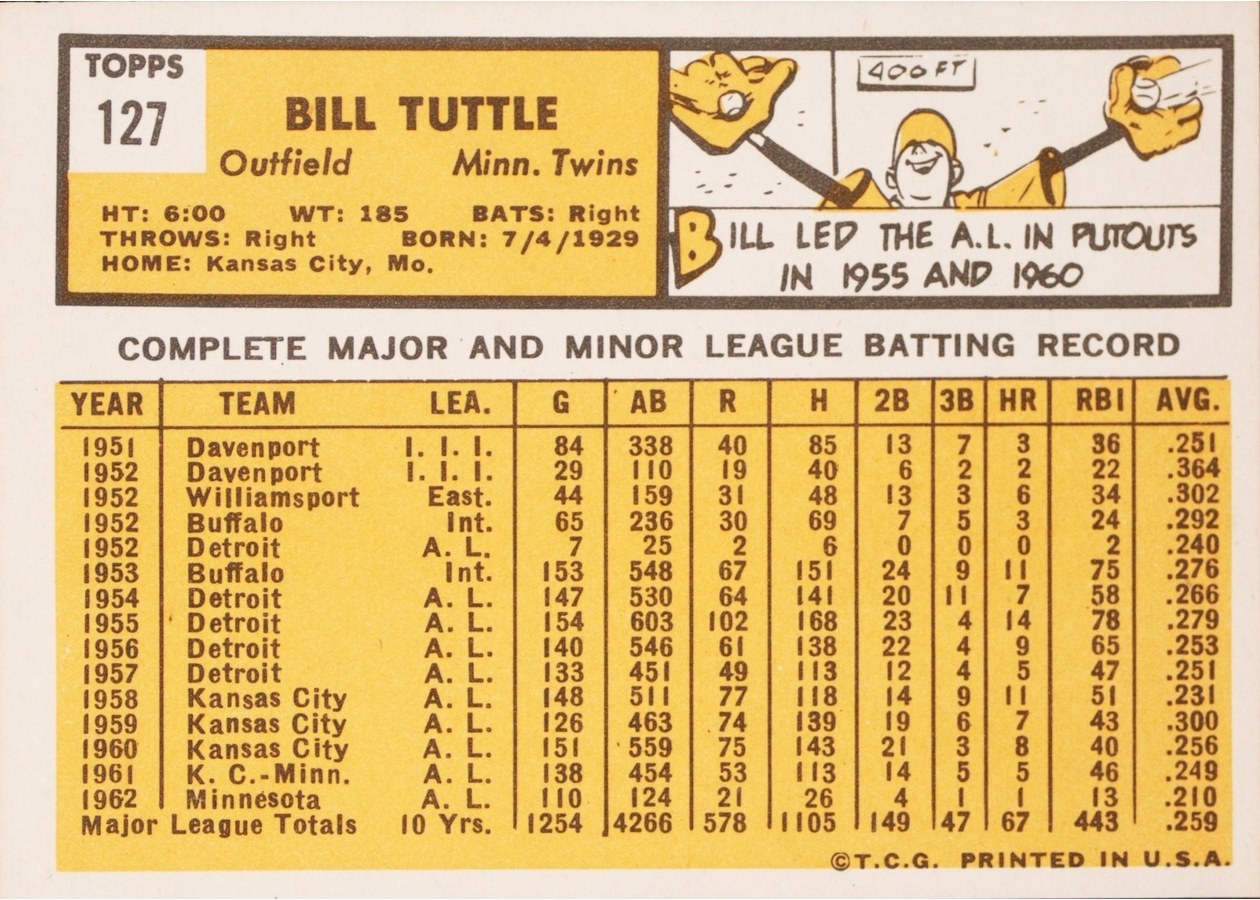 1963 Topps #127 Bill Tuttle card back