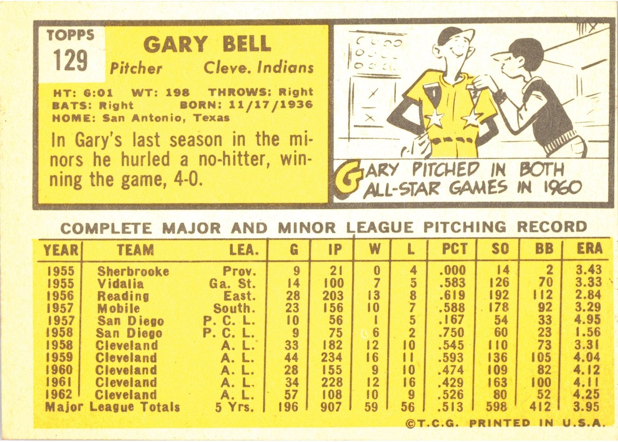 1963 Topps #129 Gary Bell card back