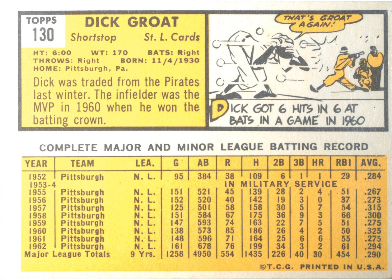 1963 Topps #130 Dick Groat card back