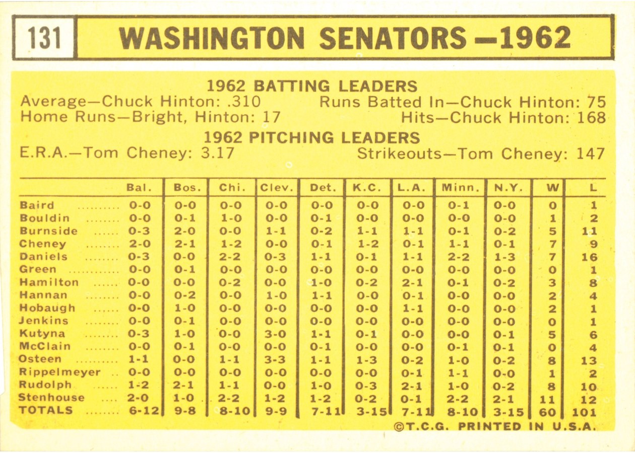 1963 Topps #131 Washington Senators card back