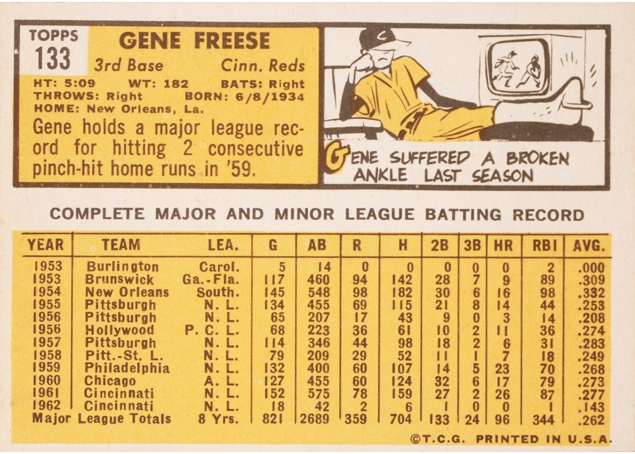 1963 Topps #133 Gene Freese card back
