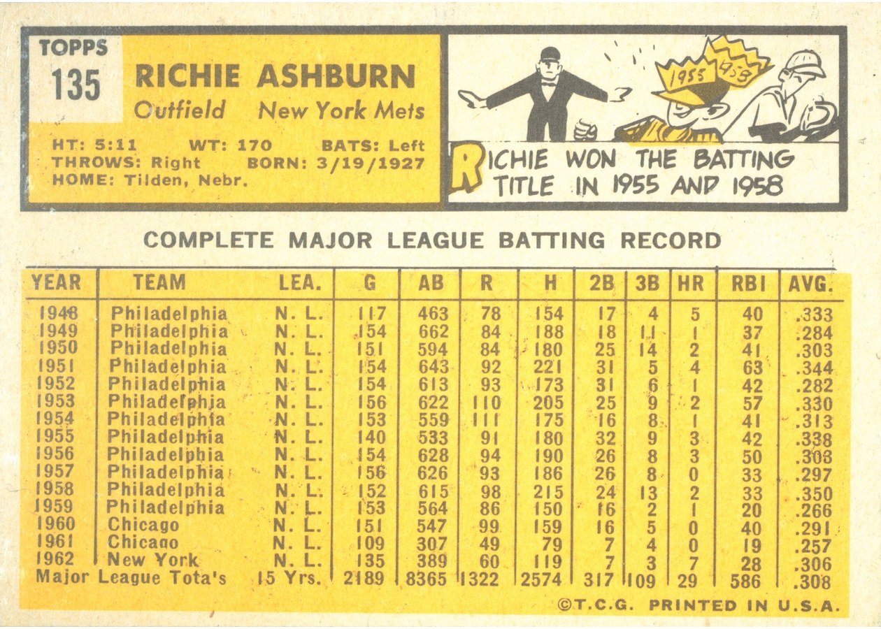 1963 Topps #135 Richie Ashburn card back