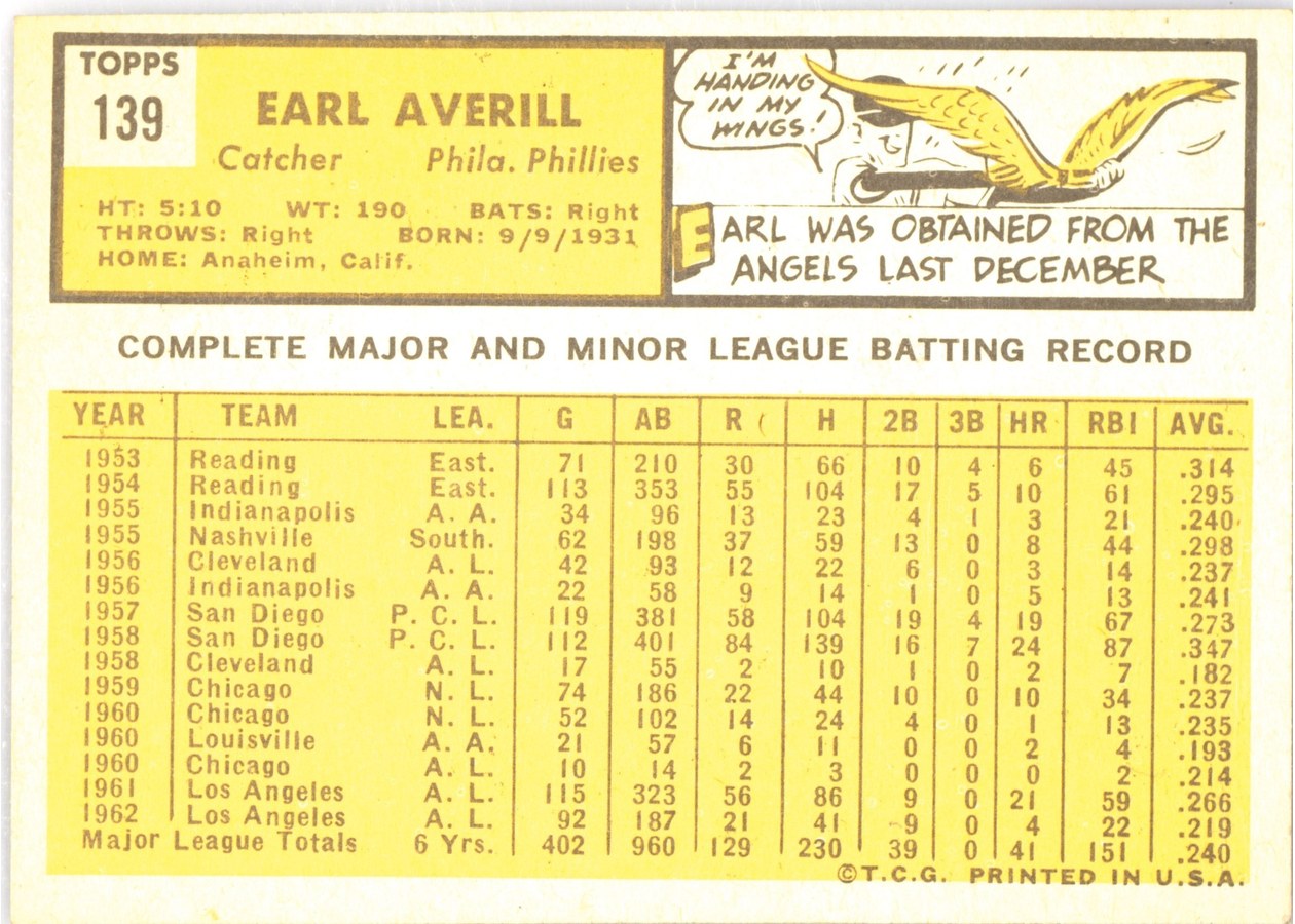 1963 Topps #139 Earl Averill card back