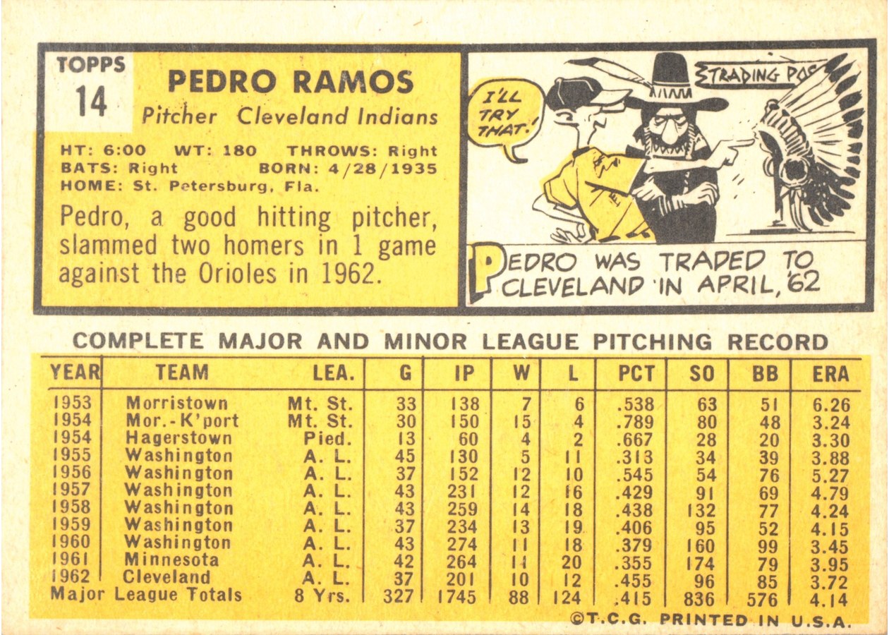 1963 Topps #14 Pedro Ramos card back