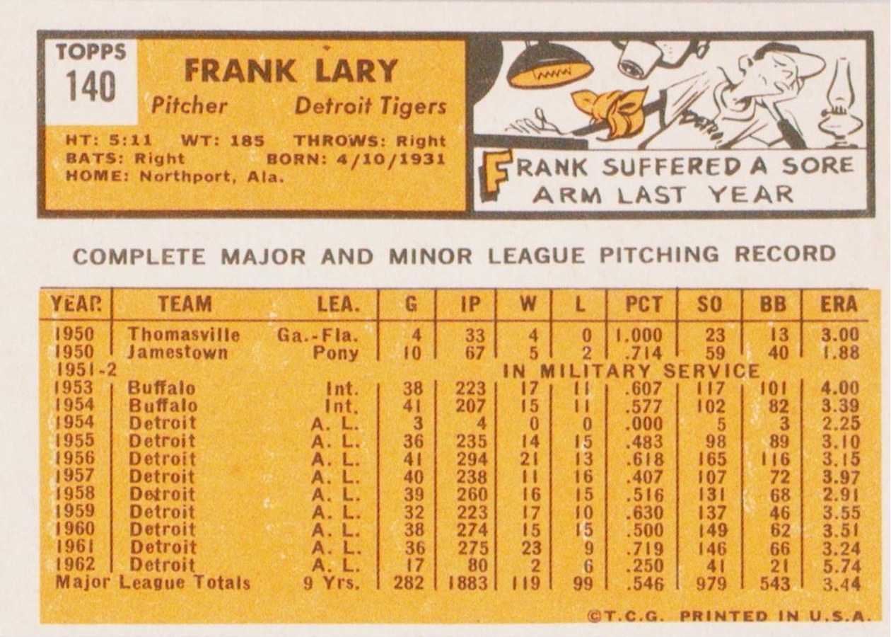 1963 Topps #140 Frank Lary card back