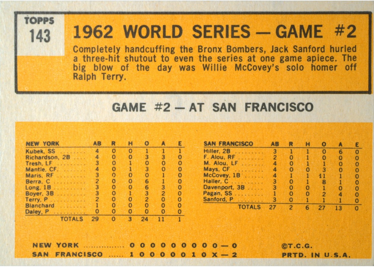 1963 Topps #143 World Series Game #2 - Sanford Flashes Shutout Magic card back