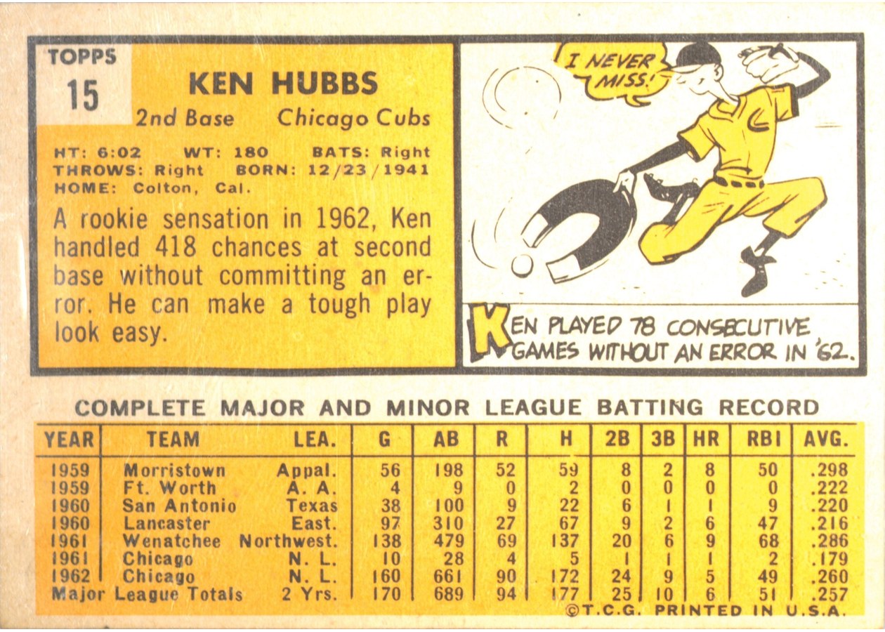 1963 Topps #15 Ken Hubbs card back