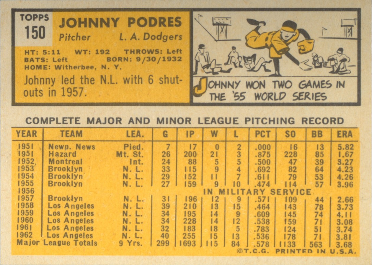 1963 Topps #150 Johnny Podres card back