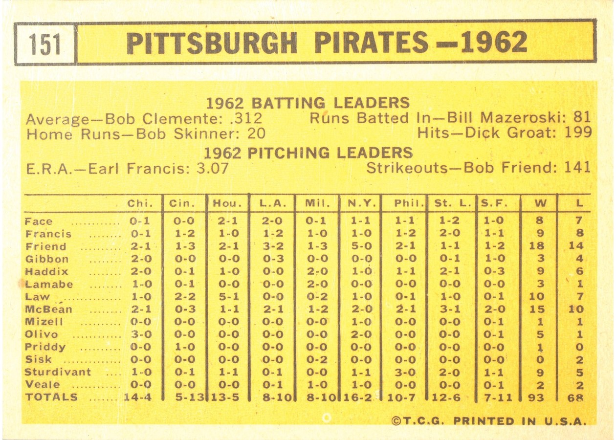 1963 Topps #151 Pittsburgh Pirates card back