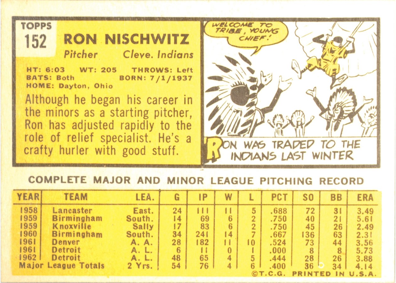 1963 Topps #152 Ron Nischwitz card back