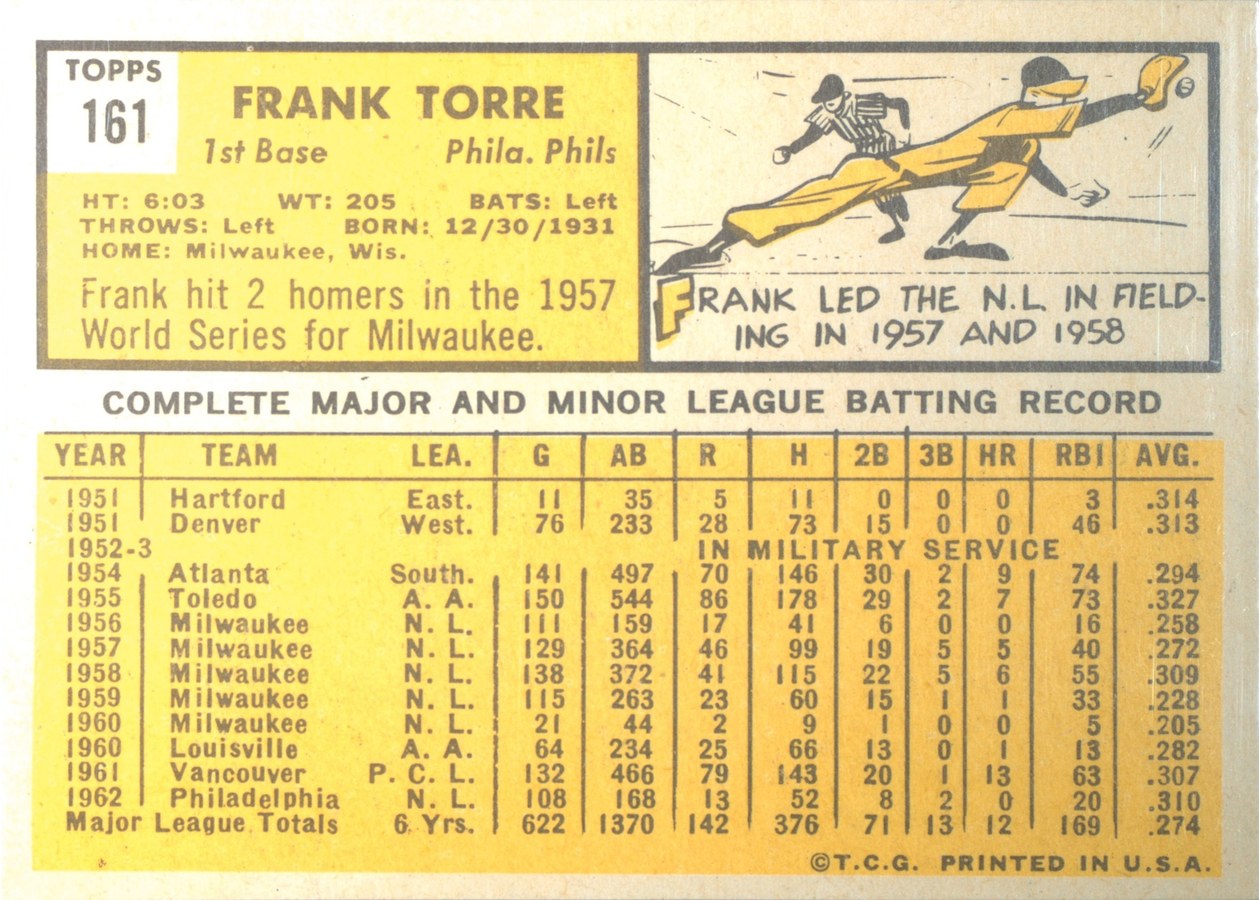 1963 Topps #161 Frank Torre card back