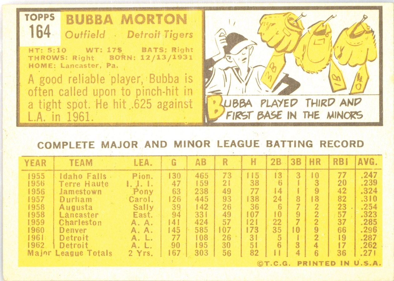 1963 Topps #164 Bubba Morton card back