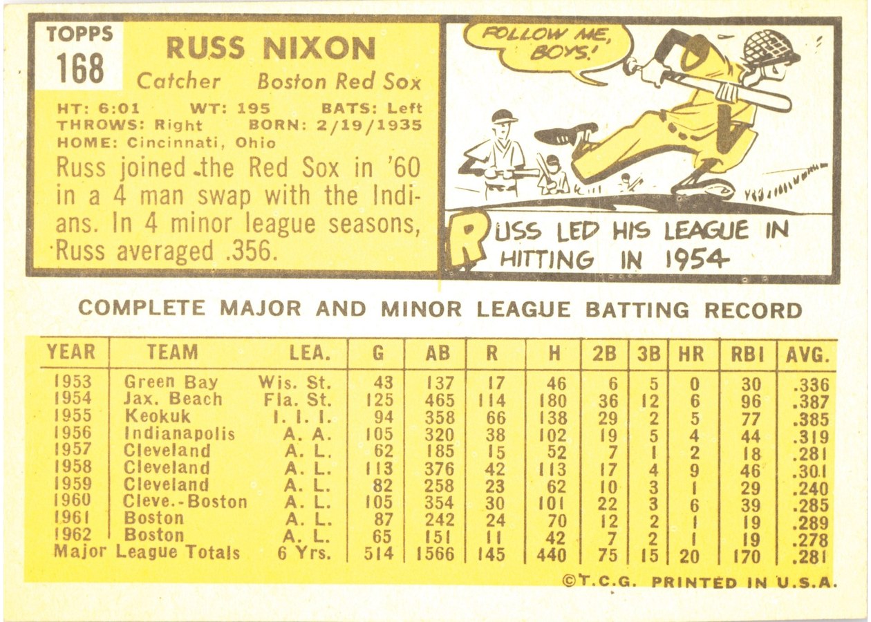1963 Topps #168 Russ Nixon card back