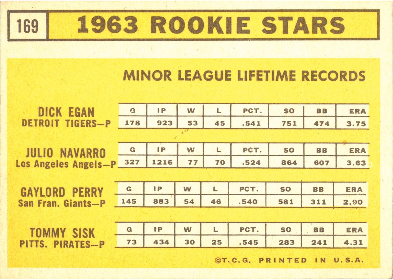 1963 Topps #169 1963 Rookie Stars card back