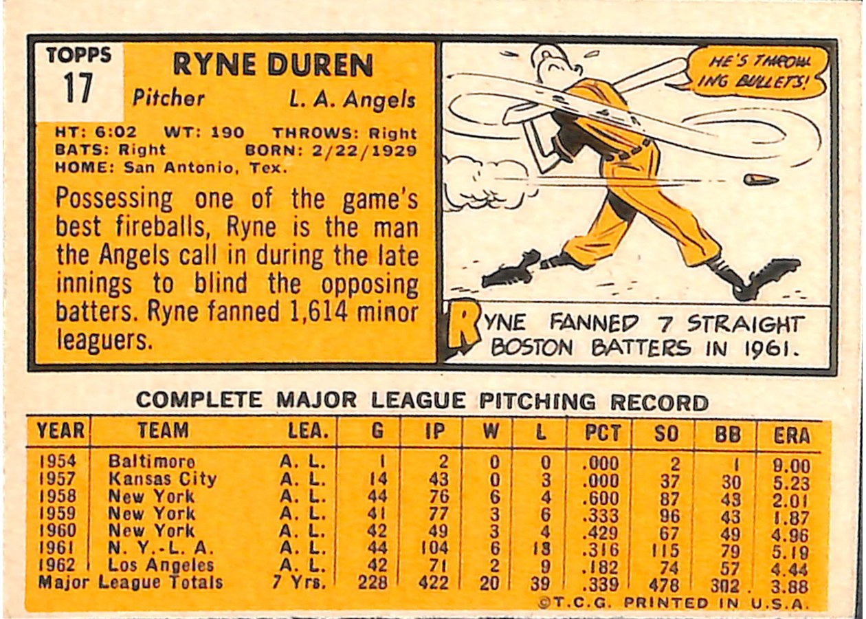 1963 Topps #17 Ryne Duren card back