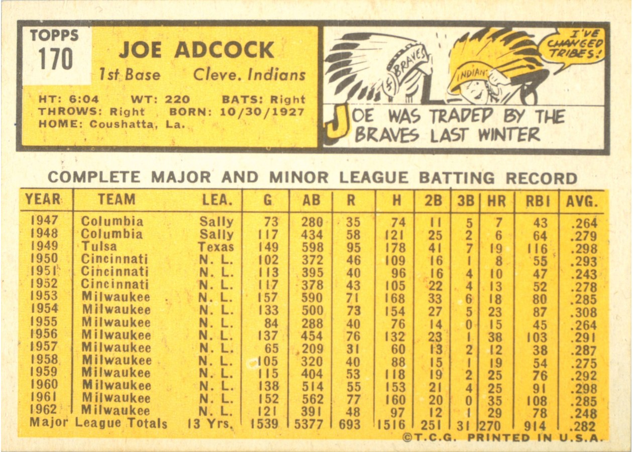 1963 Topps #170 Joe Adcock card back