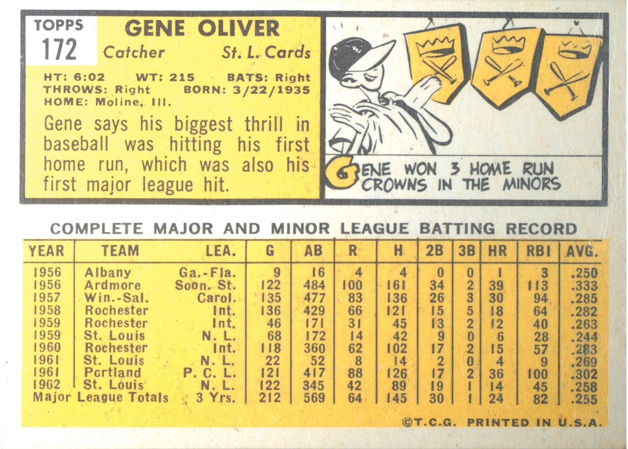 1963 Topps #172 Gene Oliver card back