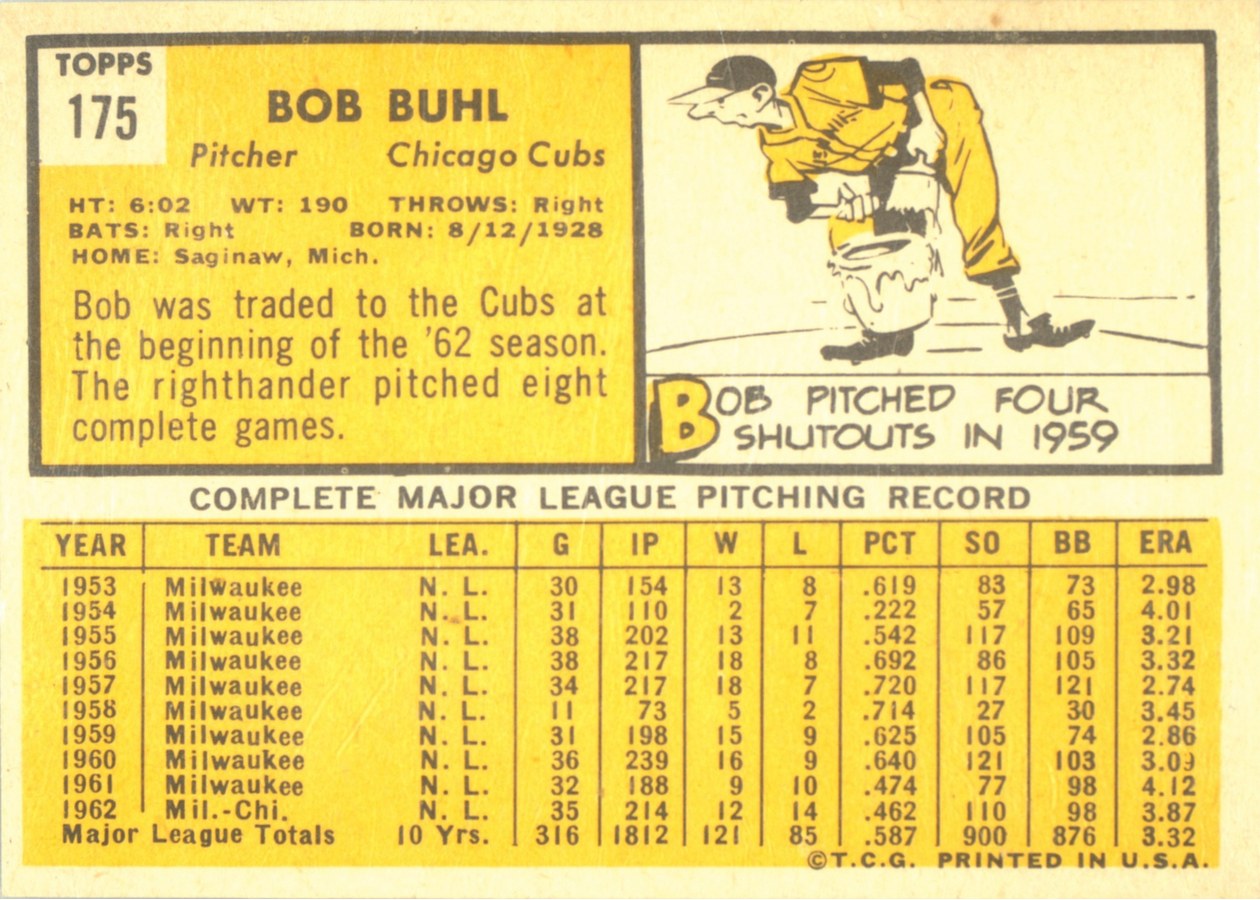 1963 Topps #175 Bob Buhl card back