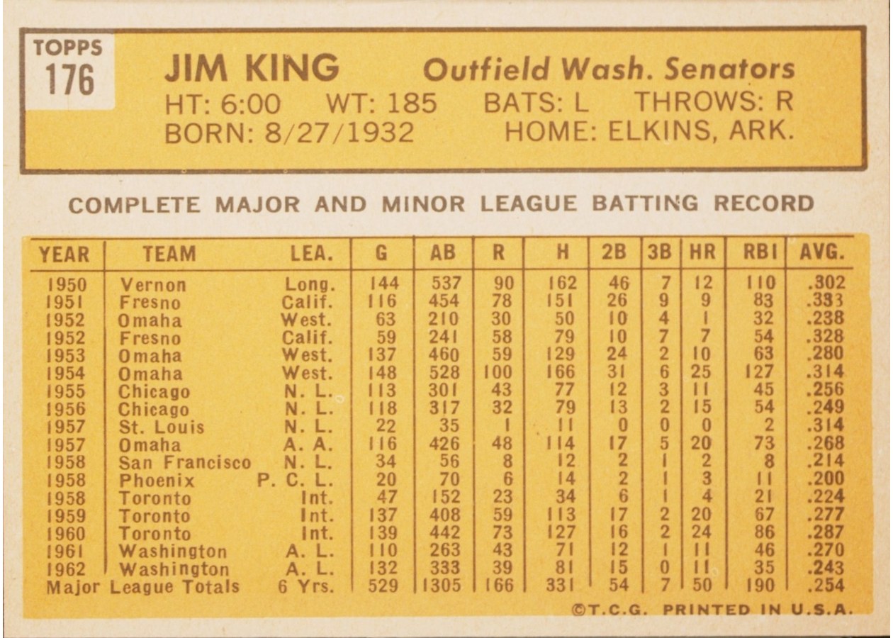 1963 Topps #176 Jim King card back