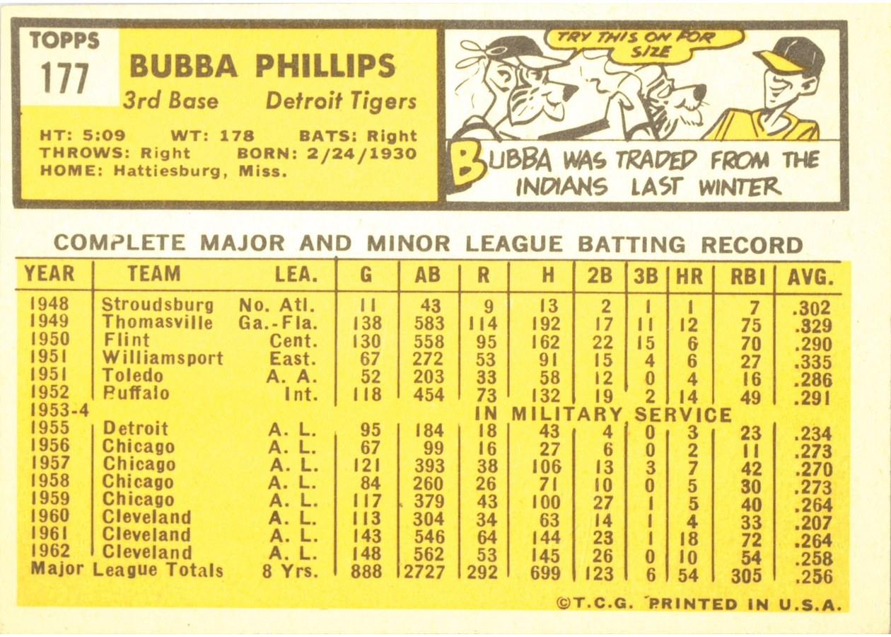 1963 Topps #177 Bubba Phillips card back