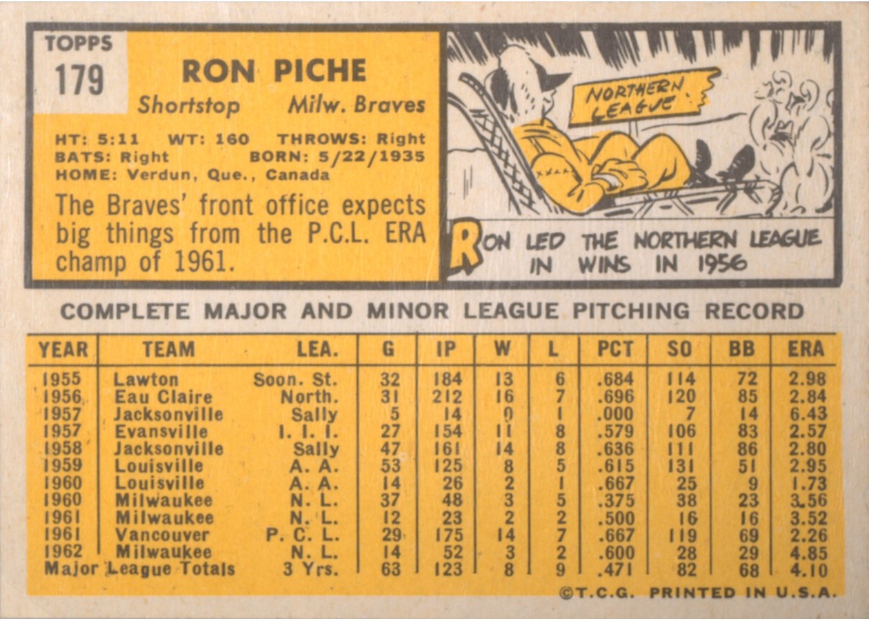 1963 Topps #179 Ron Piche card back