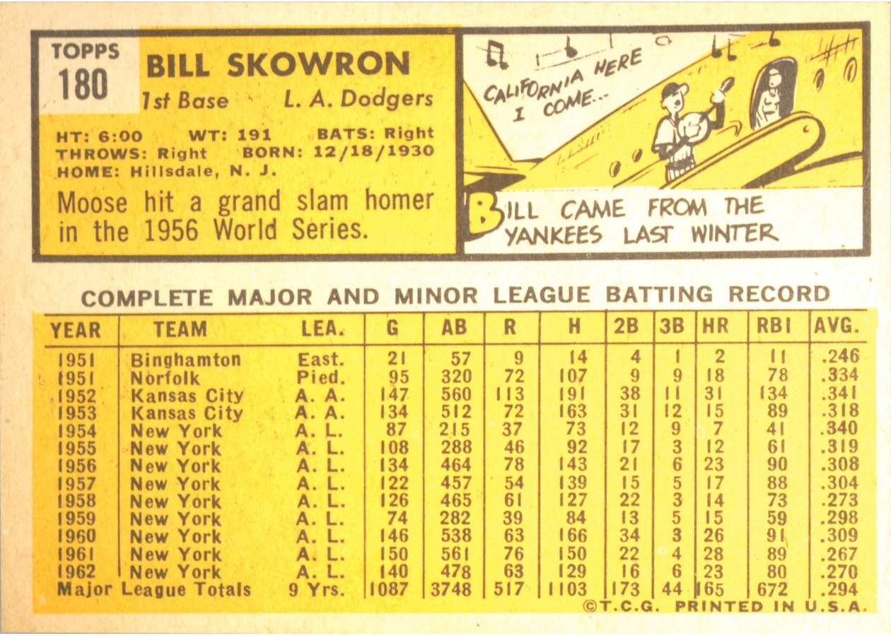 1963 Topps #180 Bill Skowron card back