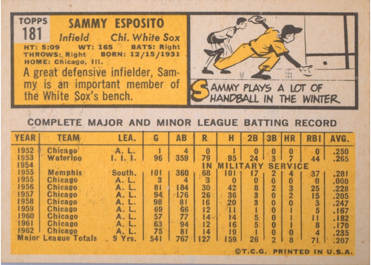 1963 Topps #181 Sammy Esposito card back