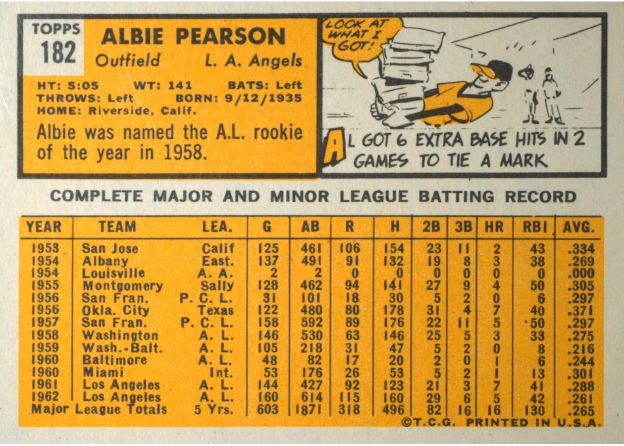 1963 Topps #182 Albie Pearson card back