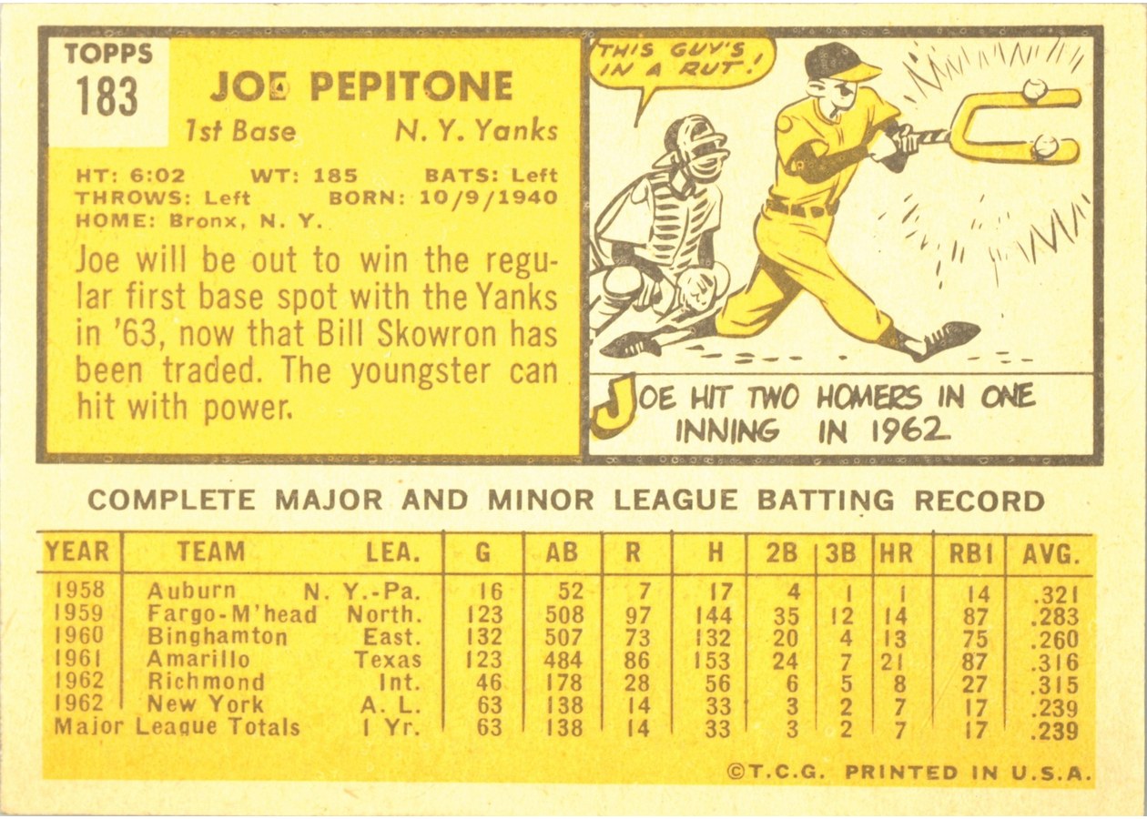 1963 Topps #183 Joe Pepitone card back