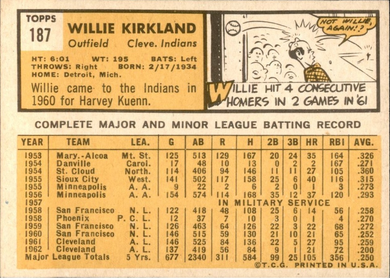 1963 Topps #187 Willie Kirkland card back