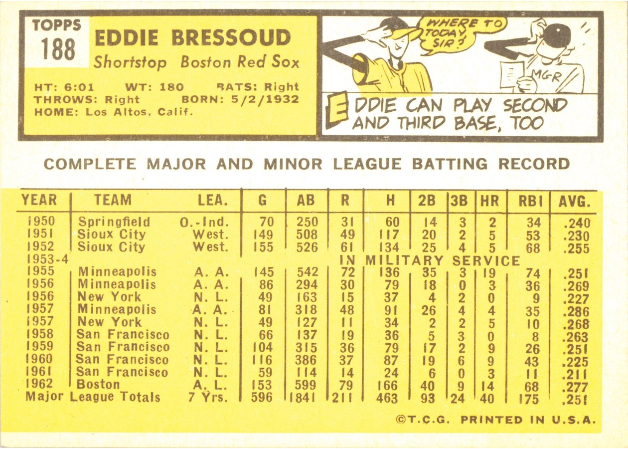 1963 Topps #188 Eddie Bressoud card back