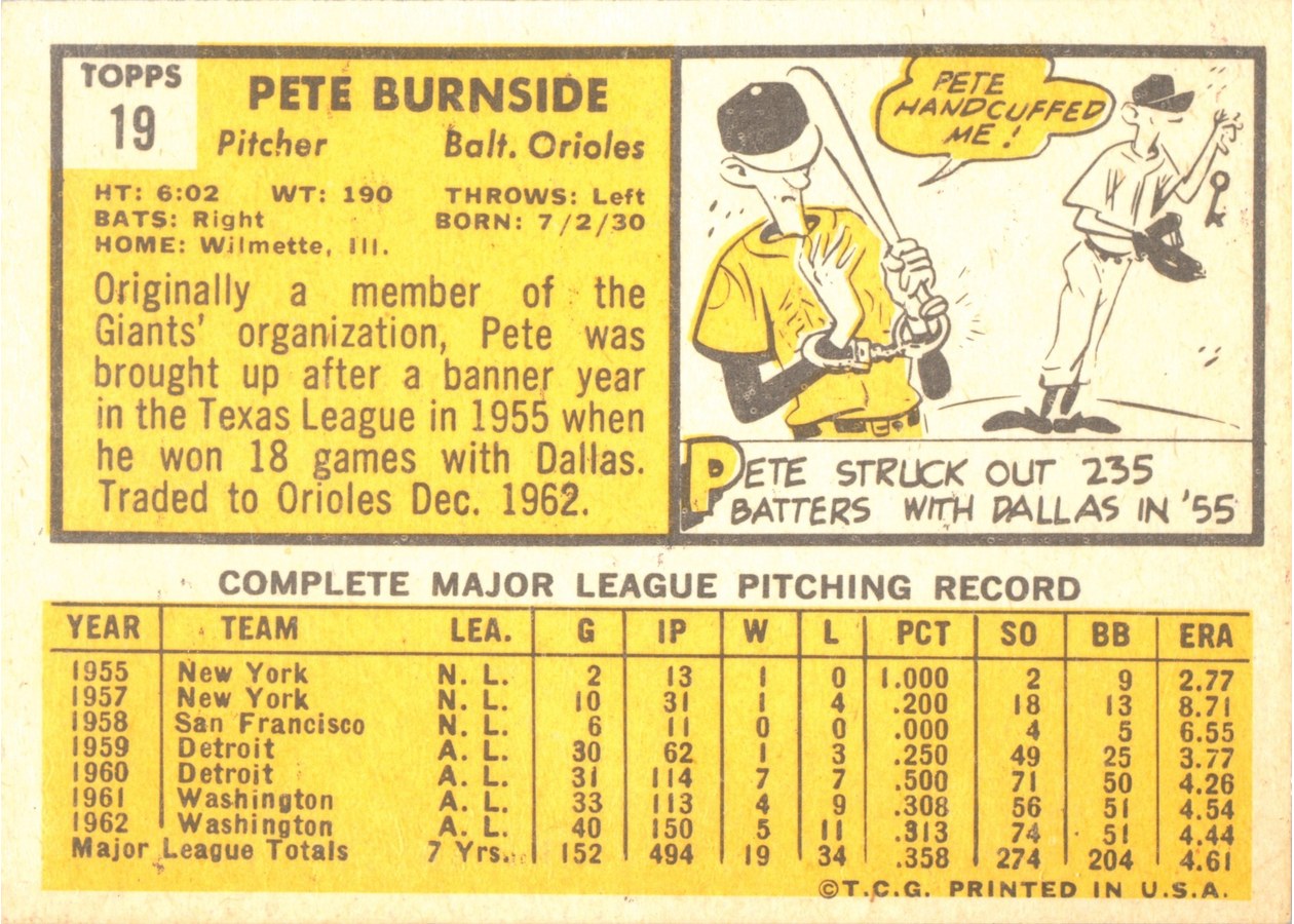 1963 Topps #19 Pete Burnside card back