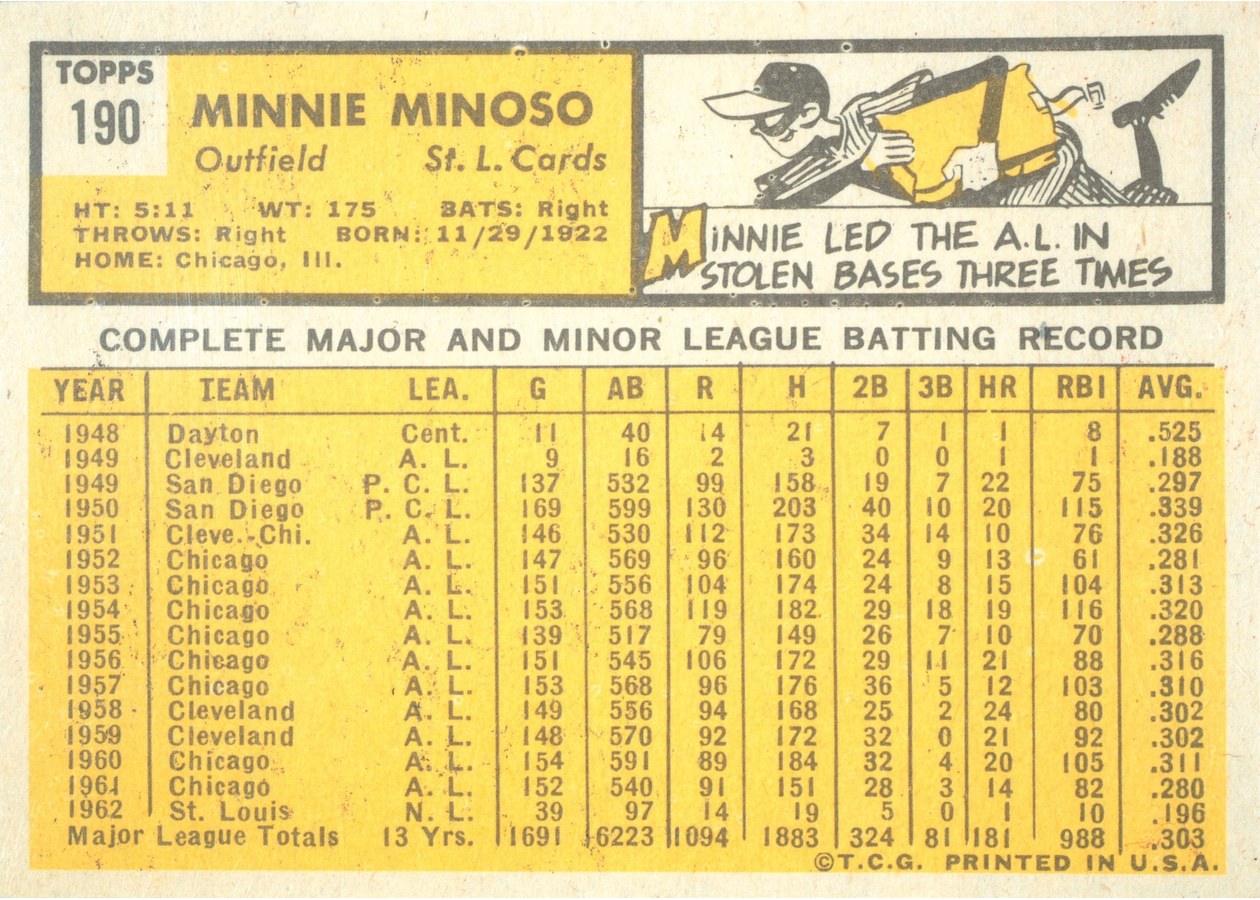 1963 Topps #190 Minnie Minoso card back