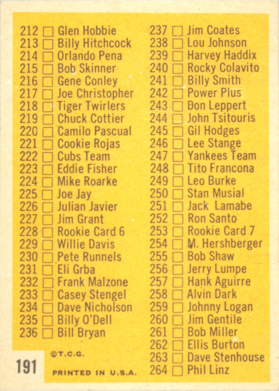 1963 Topps #191 3rd Series Checklist: 177-264 card back