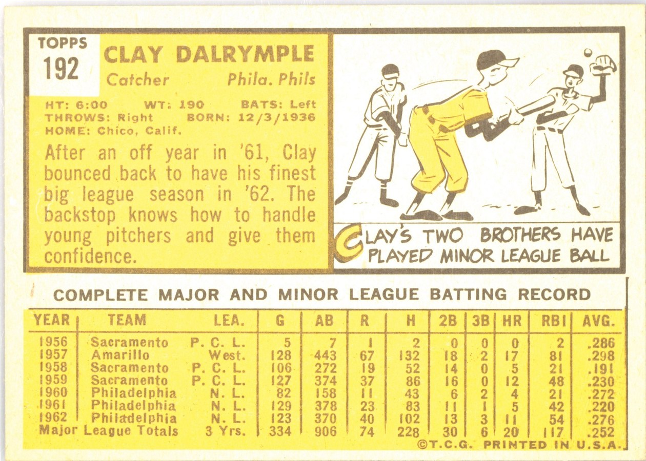 1963 Topps #192 Clay Dalrymple card back