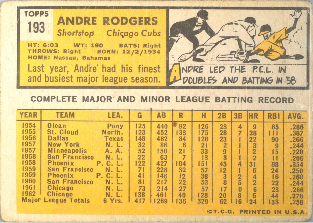 1963 Topps #193 Andre Rodgers card back