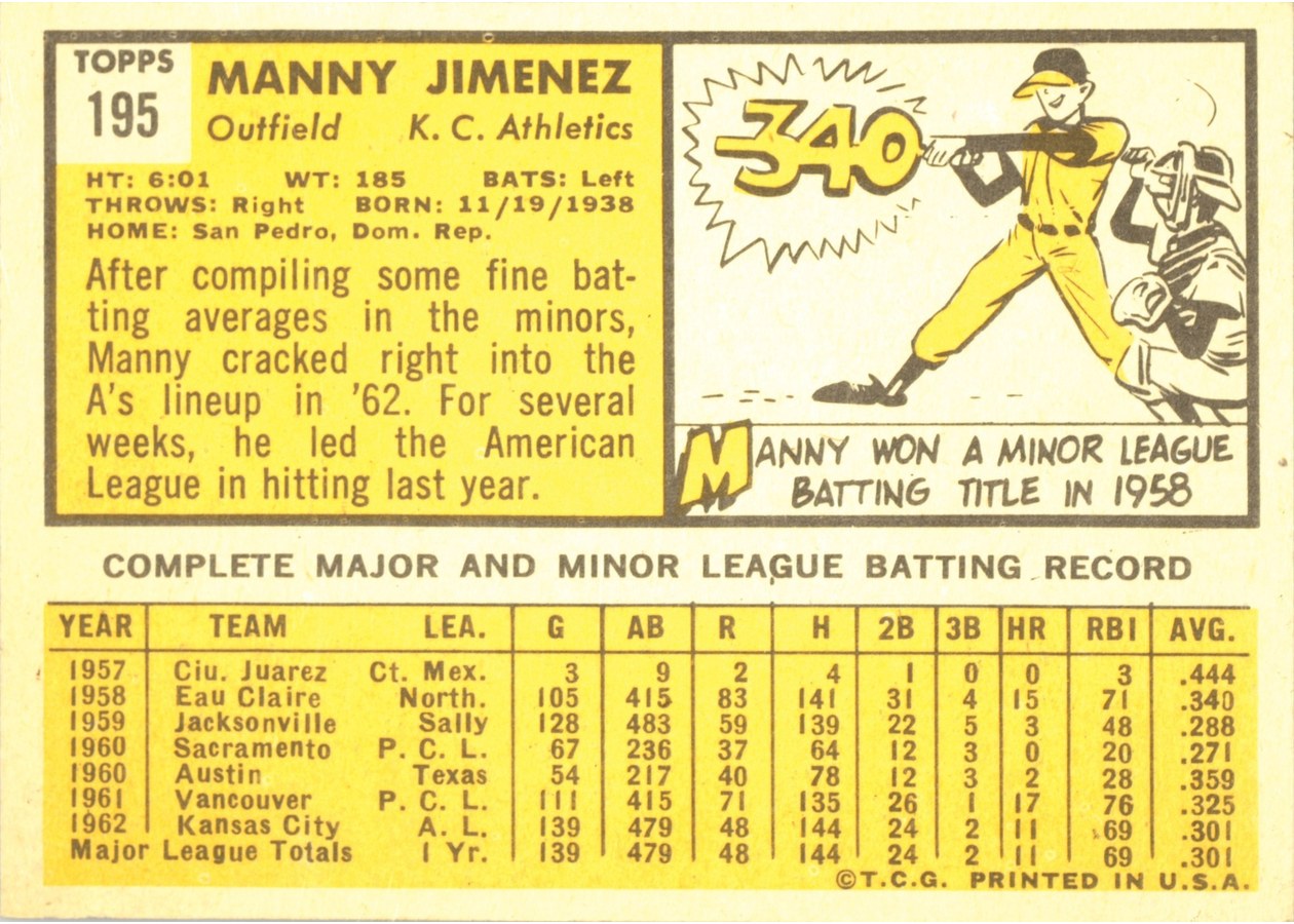 1963 Topps #195 Manny Jimenez card back
