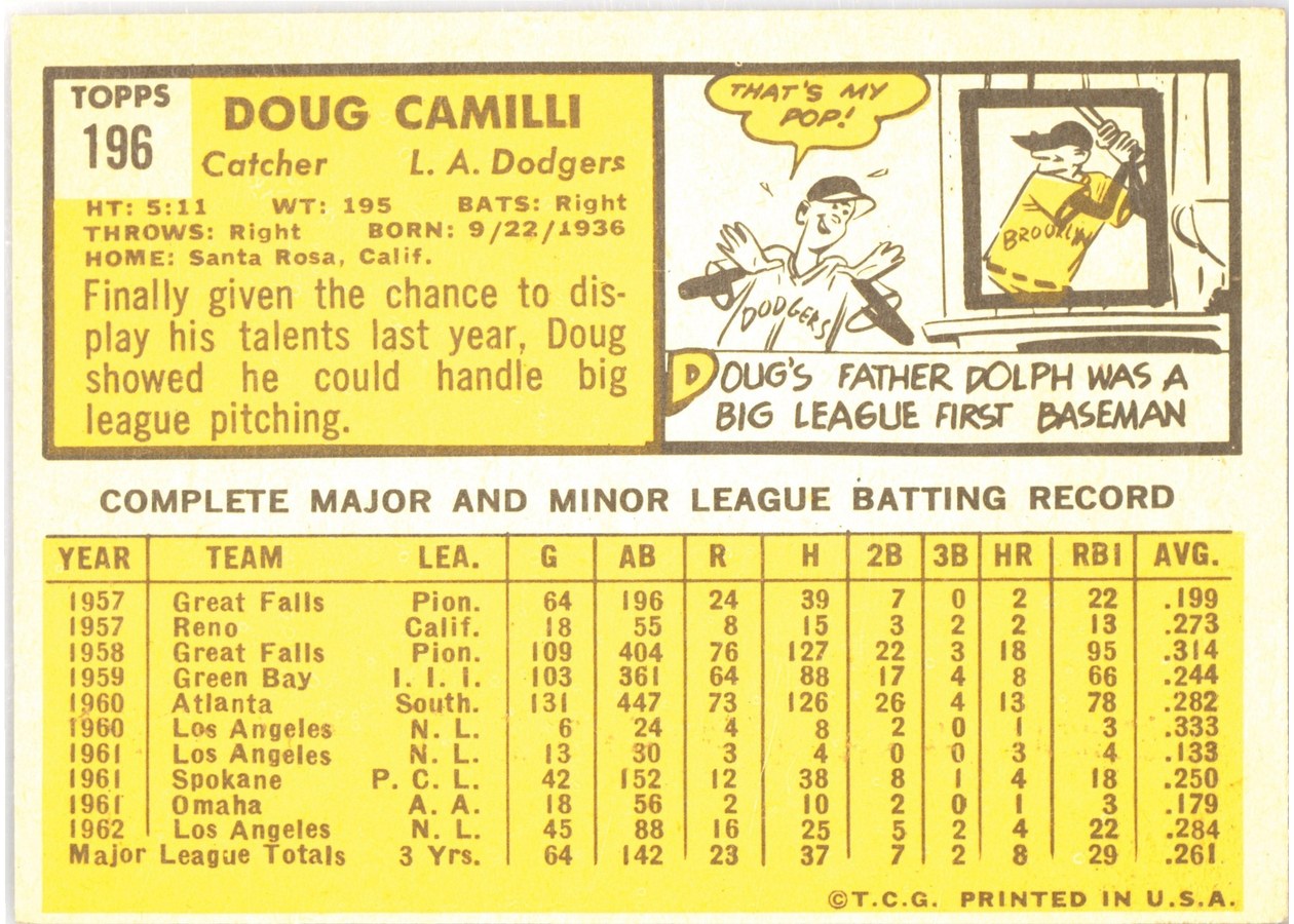 1963 Topps #196 Doug Camilli card back
