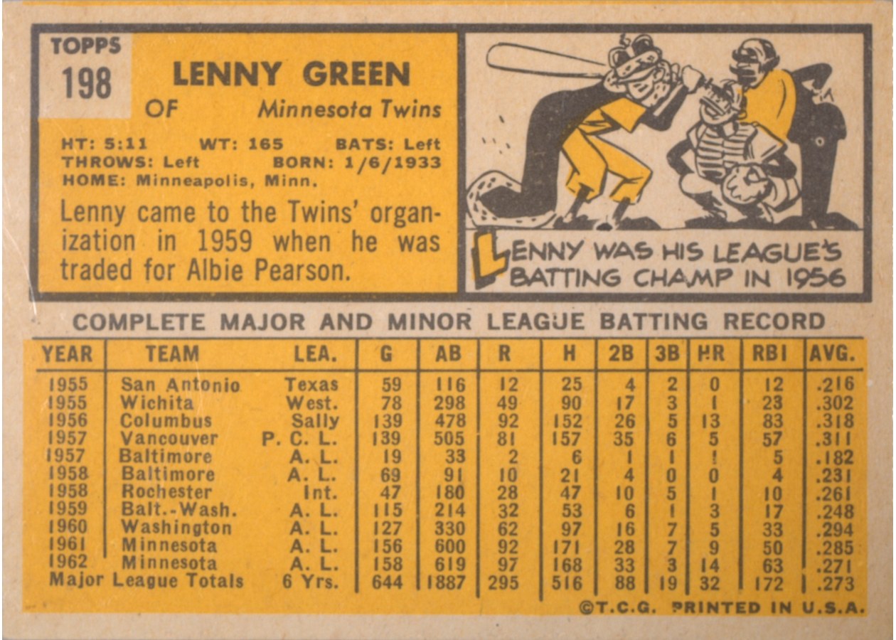 1963 Topps #198 Lenny Green card back