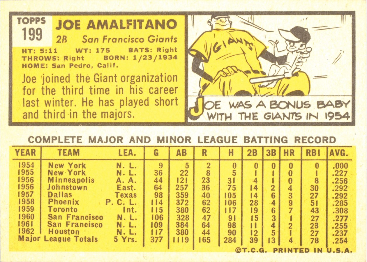 1963 Topps #199 Joe Amalfitano card back