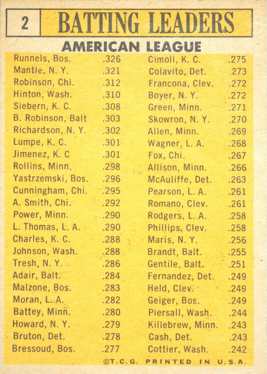 1963 Topps #2 1962 American League Batting Leaders card back