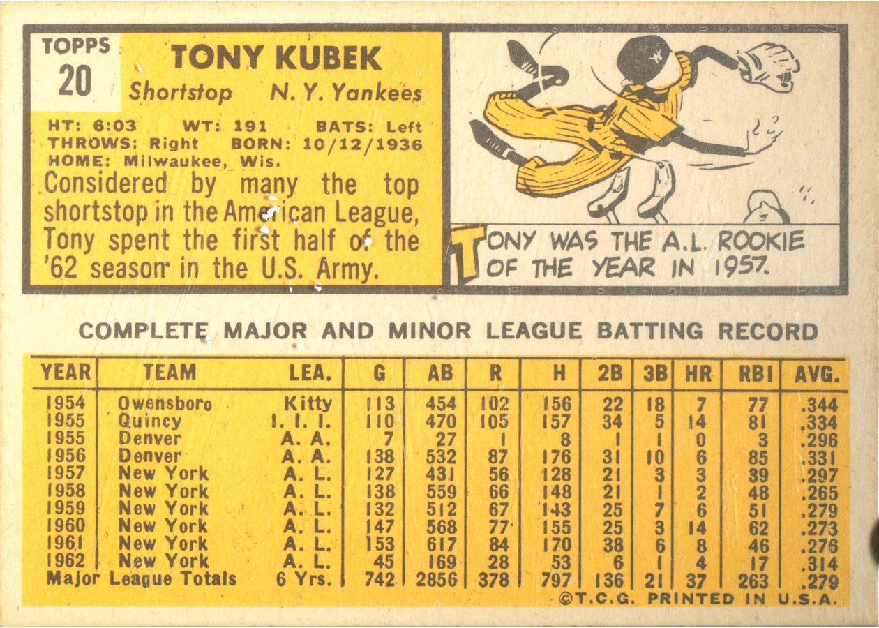 1963 Topps #20 Tony Kubek card back