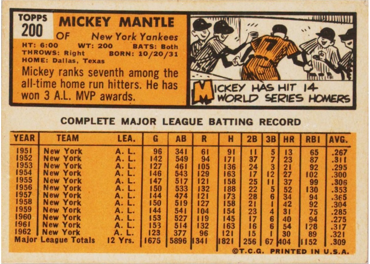 1963 Topps #200 Mickey Mantle card back
