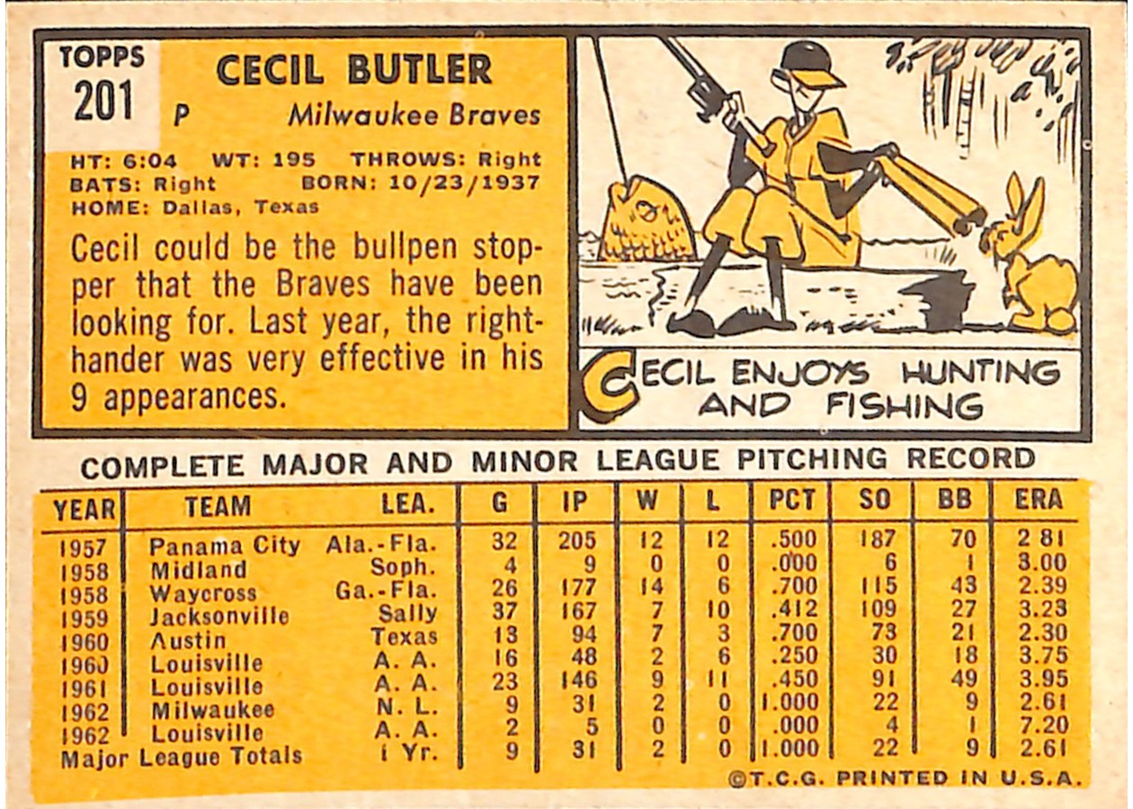 1963 Topps #201 Cecil Butler card back