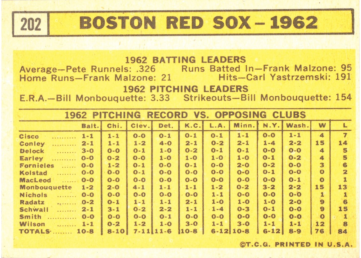 1963 Topps #202 Boston Red Sox card back