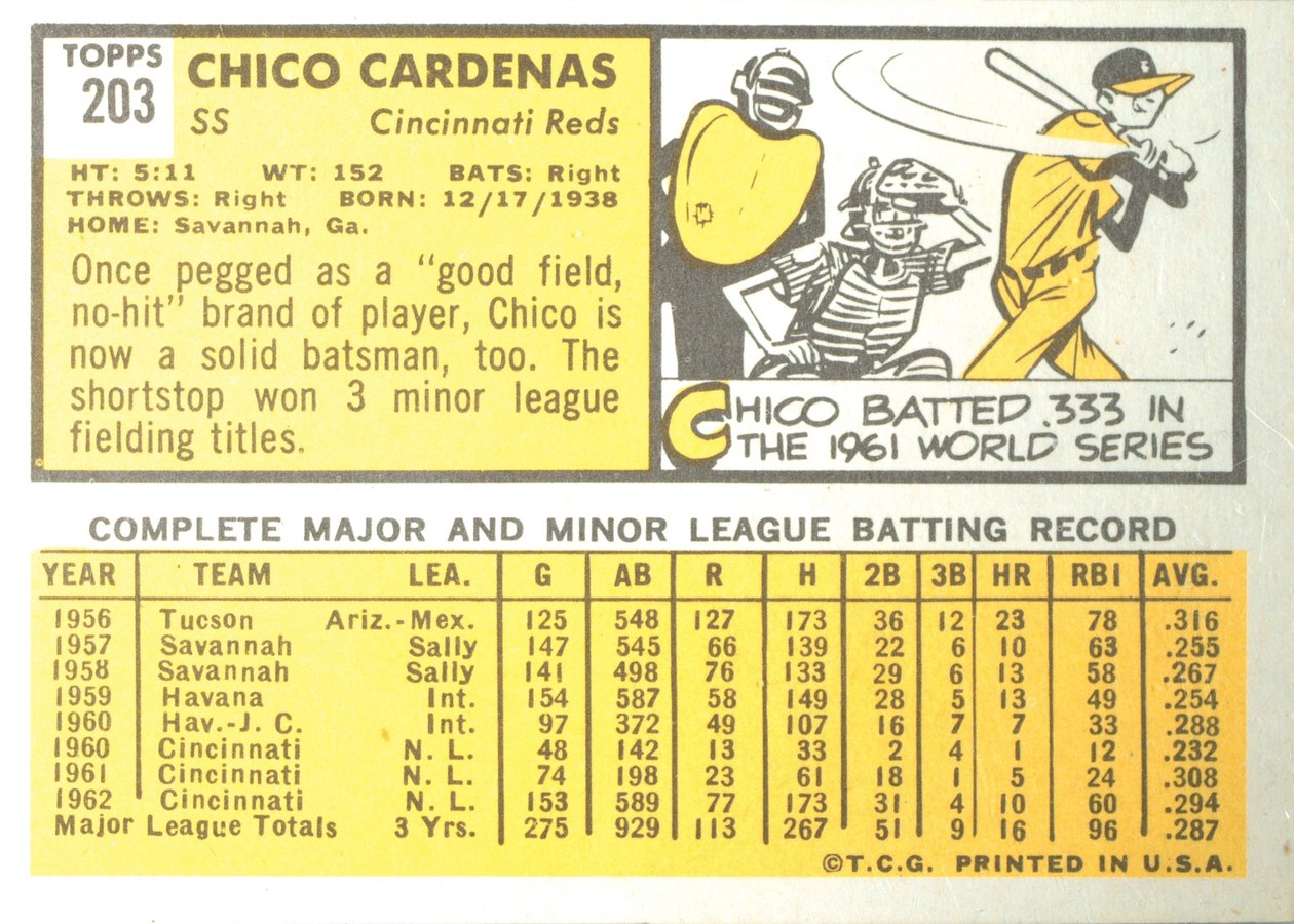 1963 Topps #203 Chico Cardenas card back