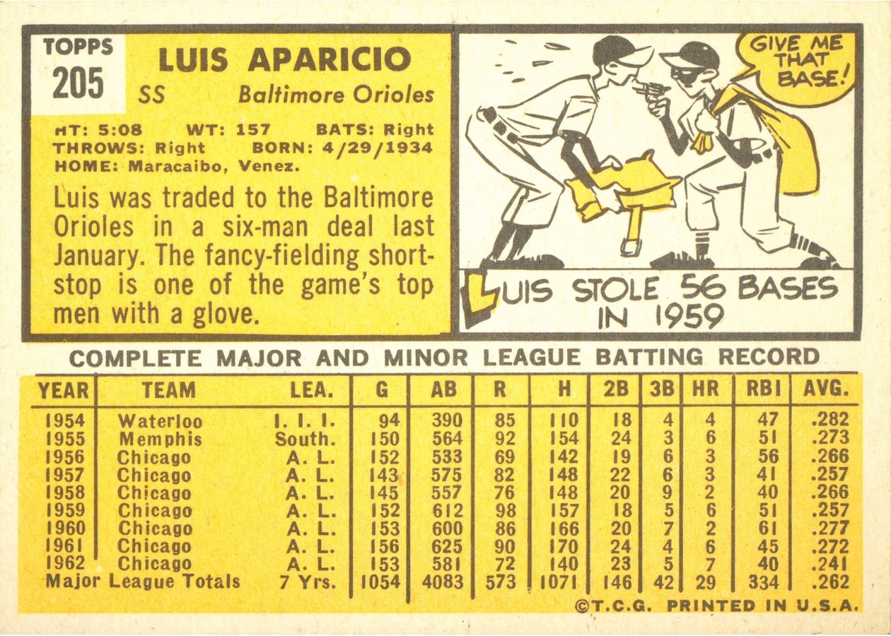 1963 Topps #205 Luis Aparicio card back